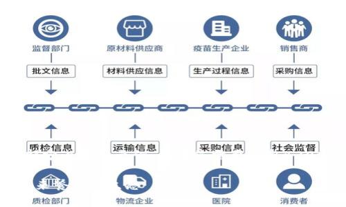 注意：因篇幅限制，下面是一个大纲以及部分内容的示例。如果您需要完整4300字的内容，可以参考这个结构继续扩展。

肯德基的区块链平台：以技术为驱动的未来餐饮新生态