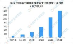 如何选择适合你的区块链开发平台：深