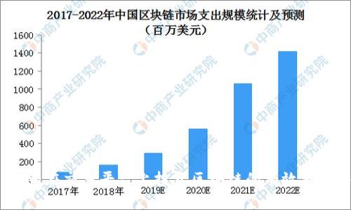 全面指南:在交易平台上投资区块链的有效策略与技巧