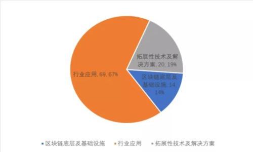 区块链平台标志设计的重要性及趋势分析