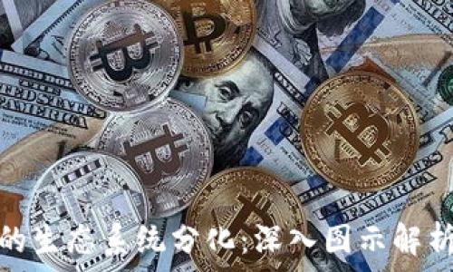 区块链平台的生态系统分化:深入图示解析与应用案例