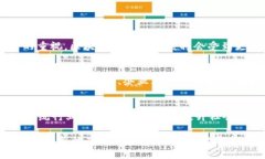 国家认证的区块链平台：助力数字经济