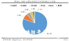 探索莱茨狗：百度区块链平台上的数字