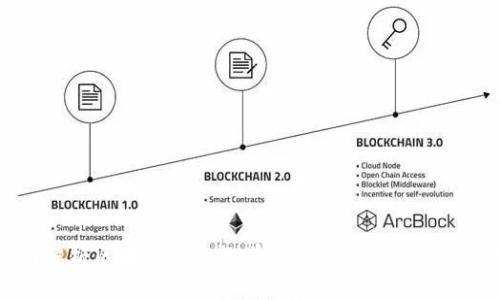 全面解析区块链综合教学平台系统的构建与应用