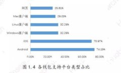 天网CMC区块链平台：开启可持续发展的