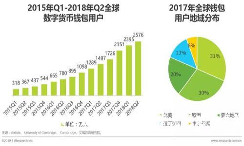 全面解析：100个关于区块链平台的常见问题及其解决方案