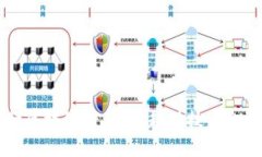 南昌分行区块链平台：跨越科技与金融