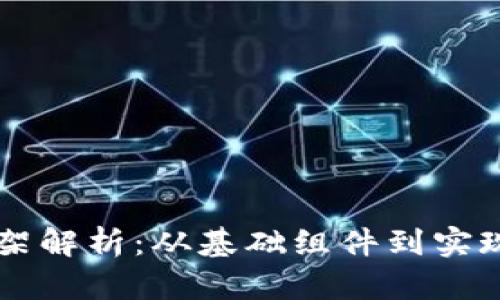 区块链平台构架解析：从基础组件到实现机制的全景图