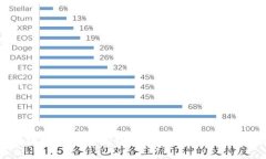 构建下一代区块链金融平台：技术架构