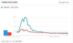 如何选择适合你的区块链备案ICO平台：