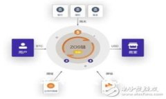 区块链平台在未来五年的发展趋势与技