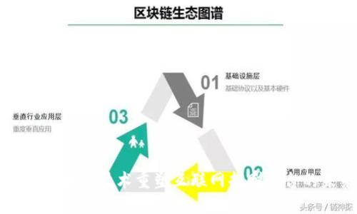 利用区块链技术重塑互联网捐赠平台的未来