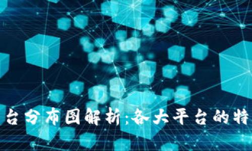 全球区块链平台分布图解析：各大平台的特色与发展趋势
