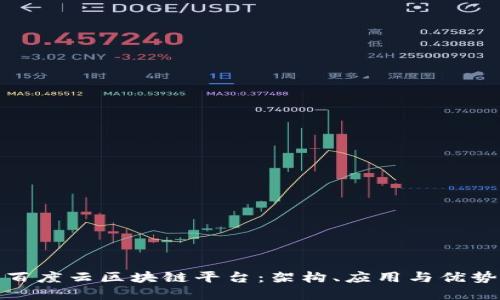 探索百度云区块链平台：架构、应用与优势详解