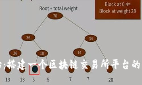 从零开始：搭建一个区块链交易所平台的全面指导