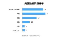 深入探讨Bit读区块链交易平台的功能与