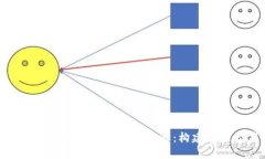 如何把握微商与区块链结合的机遇：构