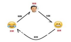 探索区块链公司：从初创企业到全球巨