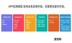 探索首个区块链服务平台：如何重塑数