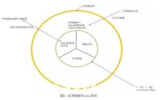 华为区块链数据分析平台：智能合约与