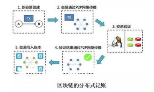 探索区块链游戏开发平台：从基本概念到前沿应用的全面解析