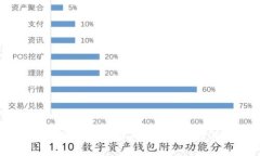 全面指南：如何下载各大热门区块链平