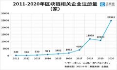 深入探讨数字平台区块链：如何重塑互