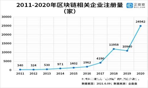 深入探讨数字平台区块链：如何重塑互联网生态和商业模式