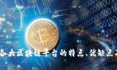 全面解析：各大区块链平台的特点、优