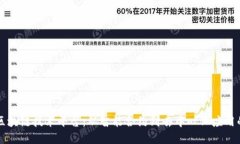 探索易见区块链技术平台：从智能合约