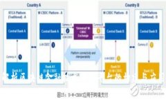 全面解析区块链金融技术服务平台的构