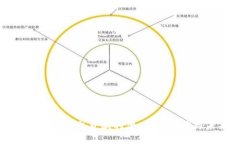 分析新区块链平台贷款利率：市场现状