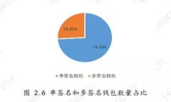 探索新兴区块链积分平台：如何选择最