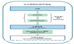 2023年最受欢迎的区块链平台及其应用