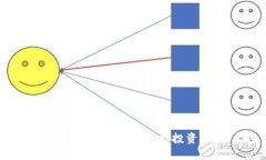 如何在QEC区块链量化平台上实现智能投