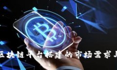 深入分析区块链平台搭建的市场需求与