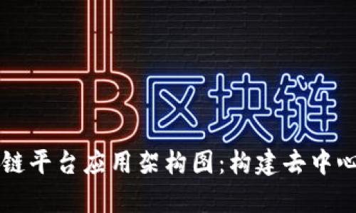 深入解析区块链平台应用架构图：构建去中心化服务的蓝图