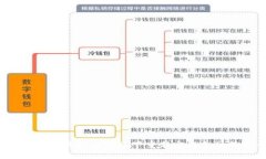 如何在区块链技术的驱动下重新定义金