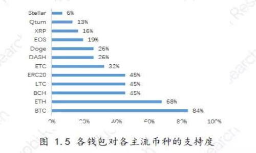 2023年企业区块链治理平台排名及分析：十大平台的优劣势透视