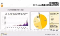 选择最佳的区块链货币交易平台指南：