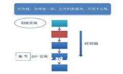 如何在区块链平台上实现收益：多种变