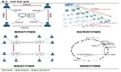 2023年最受欢迎的区块链手游平台排名