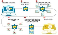 在TPWallet中查看和管理所有数字货币的