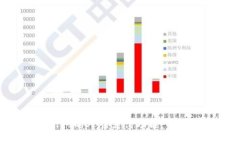  使用TPWallet的人脸支付功能：一步步设