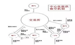 如何将TPWallet中的数字资产安全高效转