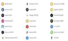 探索区块链平台的技术革命：如何改变