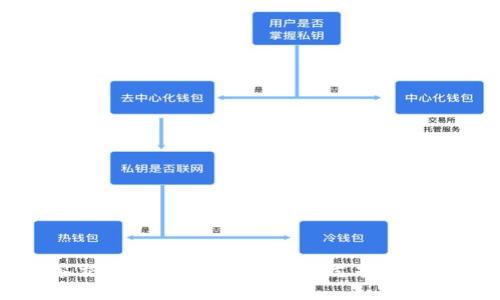 了解抹茶交易所对TP Wallet的支持情况及其优势