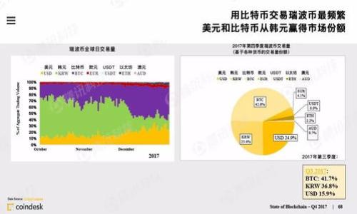   在TPWallet平台购买PIG币的详细指南 / 
 guanjianci TPWallet,PIG币,数字货币,购买步骤 /guanjianci 

引言：数字货币的快速崛起
随着数字货币的兴起，越来越多的人开始了解到各种虚拟货币的投资机会。其中，PIG币作为一种新兴的加密货币，凭借其独特的特点和潜在价值，吸引了广泛的关注。如果你正在寻找一个便捷且安全的平台来购买PIG币，TPWallet会是一个不错的选择。本文将详细为你介绍如何在TPWallet上购买PIG币的具体步骤，帮助你顺利完成交易。

第一步：准备工作
在开始购买PIG币之前，有几个准备步骤是相当重要的。首先，你需要确保自己有一个TPWallet账户。如果你还没有注册，可以按照以下步骤进行注册：

1. 注册TPWallet账户
访问TPWallet的官方网站，点击注册按钮，按照提示输入你的邮箱和设置密码。请务必使用一个安全且易于记忆的密码，以保护你的账户安全。注册后，请确认你的邮箱以激活账户。

2. 完整你的个人资料
账户激活后，建议你尽快完成账户资料的填写，包括身份验证等，这会提高账户的安全性，并确保在购买过程中不会遇到不必要的麻烦。

第二步：充值准备
在TPWallet上购买PIG币，你需要先为账户充值。这就是你可以通过法币或其他数字货币来完成的。

1. 选择充值方式
TPWallet支持多种充值方式，你可以选择链上转账或使用信用卡等方式。在这里，我们重点介绍如何选择其中的一种方式进行充值：

2. 链上转账充值
如果你已经拥有其他的数字货币（如以太坊或比特币），你可以选择通过转账的方式为TPWallet充值。找到并复制你在TPWallet的充值地址，然后在你的数字钱包中发起转账。根据网络的不同，转账可能需要几分钟到几个小时不等完成。

3. 使用信用卡充值
如果你希望更快捷的方案，TPWallet提供了信用卡充值的选择。根据系统提示填写信用卡信息，完成充值流程。请注意，信用卡充值可能会产生一定的手续费。

第三步：购买PIG币
充值完成后，你的账户余额将更新，可以开始购买PIG币了。以下是具体的购买步骤：

1. 找到PIG币
登录TPWallet后，进入数字资产交易页面。可以在搜索框中输入“PIG”来快速找到PIG币。如果未找到，可以确认一下是否在支持的市场中进行交易。

2. 查看市场行情
在决定购买之前，查看PIG币的市场行情是非常有必要的。观察其近期价格波动、交易量和买卖深度等信息，有助于你做出更加明智的投资决策。

3. 发起购买
确定购买金额后，填写购买订单。这通常包括购买PIG币的数量以及选择买入价格。你可以选择市场订单（以当前市场价格成交），也可以手动设置限价单，以希望以特定价格买入。

4. 确认交易
最后，仔细检查即将交易的信息，确保没有错误后点击确认。你的订单将被提交到市场中，并在合适的条件下完成交易。

第四步：管理你的PIG币
成功购买PIG币后，你可以在TPWallet的资产页面中查看你的数字资产。接下来有两种主要的操作方式：

1. 进行交易以实现利润
如果你是希望通过短期交易来实现资本增值，可以随时关注PIG币的市场走势，选择合适的时机进行买入或卖出操作。

2. 长期持有投资
如果你对PIG币有较长线的看好，考虑长期持有，定期关注其项目进展以及市场趋势，这是一个有益的投资策略。

总结：安全与便捷并重
通过TPWallet购买PIG币是一个相对简单且安全的过程，只需按照上面介绍的步骤进行操作即可。无论是新手还是经验丰富的投资者，都可在该平台上找到适合自己的交易方法。记得定期更新你的市场知识，以便于做出更合理投资决策，发掘数字货币世界的更多潜力。

在此过程中，请务必注意个人信息和账户安全，谨防钓鱼和诈骗活动。适度投资，理性对待，相信你会在数字货币的世界中发现属于你的机会。

附录：常见问题解答
h41. TPWallet支持哪些支付方式？/h4
TPWallet支持多种支付方式，包括数字货币转账、信用卡和其他网络支付方式。具体可在其平台上查看最新信息。

h42. PIG币有哪些独特的优势？/h4
PIG币的优势主要体现在其落地应用场景和社区支持上，值得投资者进行仔细研究与了解。

h43. 如何确保我的账户安全？/h4
请确保使用强密码、启用两步验证，并定期检查账号的登录记录，对可疑活动保持警惕。

通过这个全面的指南，希望你能在TPWallet上顺利购买到PIG币，并在数字货币的旅程中获得成功！
