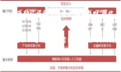 关于TPWallet是否需要别人激活的问题，
