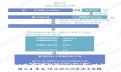 深入了解TPWallet生态中的Zepeio币：功能